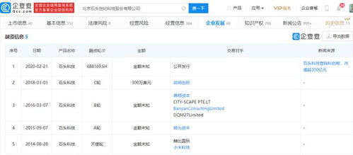 石頭科技解禁風(fēng)波 2858.87萬(wàn)股解禁市值超300億，軟件技術(shù)轉(zhuǎn)讓引關(guān)注