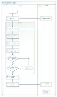 看完這篇文章，我奶奶都懂了 HTTPS 的原理及加解密過程