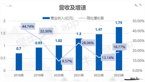博達軟件北交所IPO成功過會，融媒體數字內容服務領域再添生力軍
