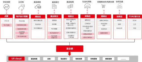 用友U9 Cloud 制造業數智化轉型的核心引擎與數字內容制作服務解析