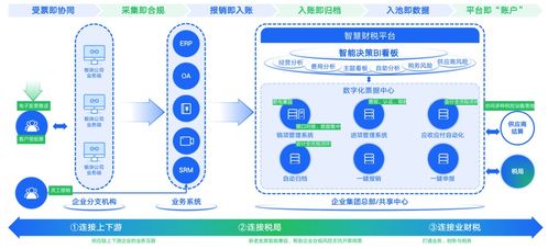 CEEASIA 2023 引領電子消費趨勢，打造最直觀、最佳體驗的數字內容制作服務